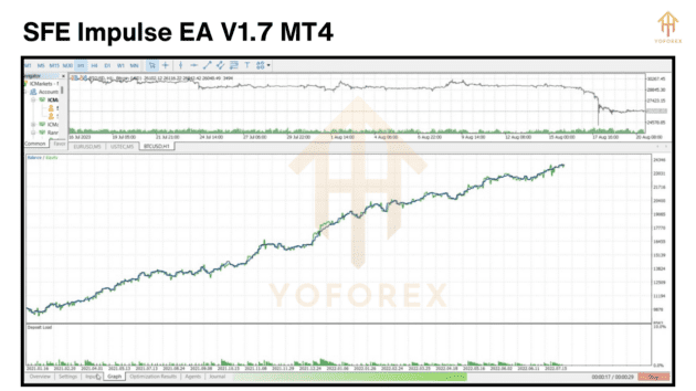 sfe impulse ea v1.7