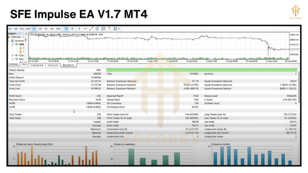 sfe impulse ea v1.7