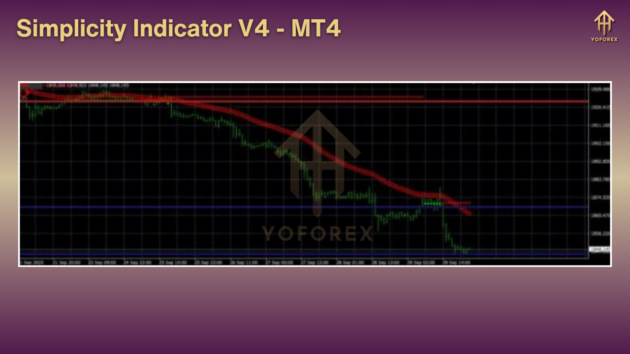 simplicity indicator v4