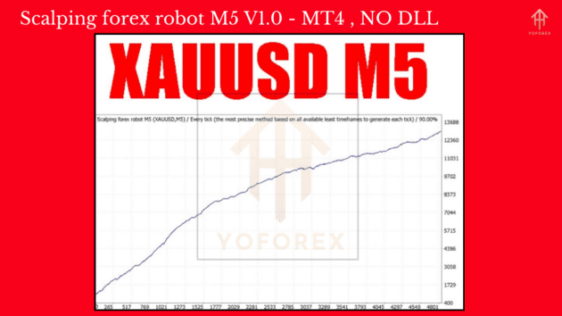 scalping forex robot m5 mt4