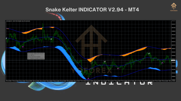 snake kelter indicator v2.94 mt4: