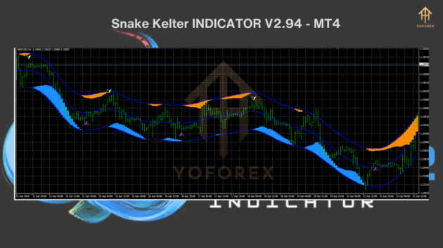 snake kelter indicator v2.94 mt4: