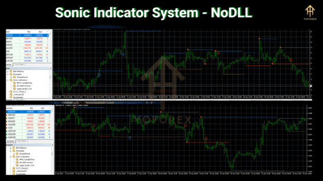 sonic indicator systemv1.0 mt4