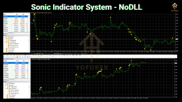 sonic indicator system v1.0 mt4