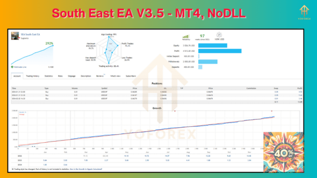 south east ea v3.5