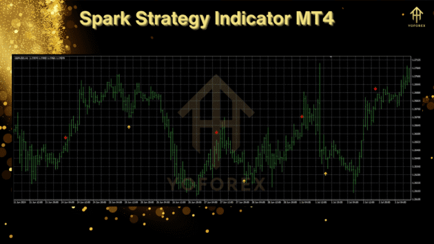 spark strategy indicator