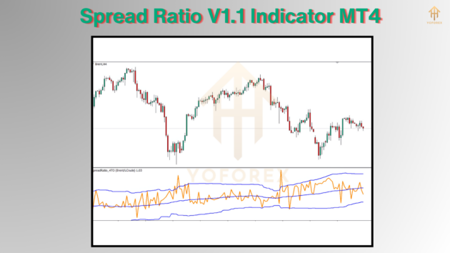 spread ratio v1.1 indicator