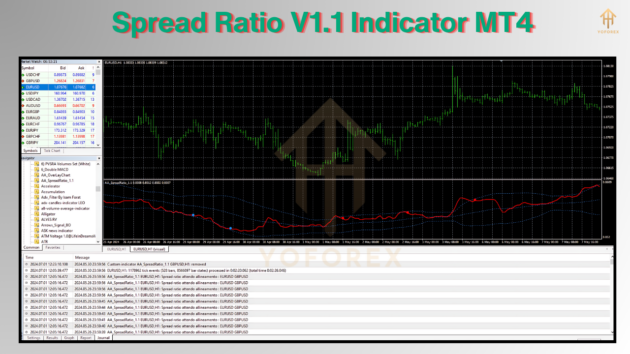 spread ratio v1.1 indicator