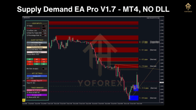 supply demand ea pro 1