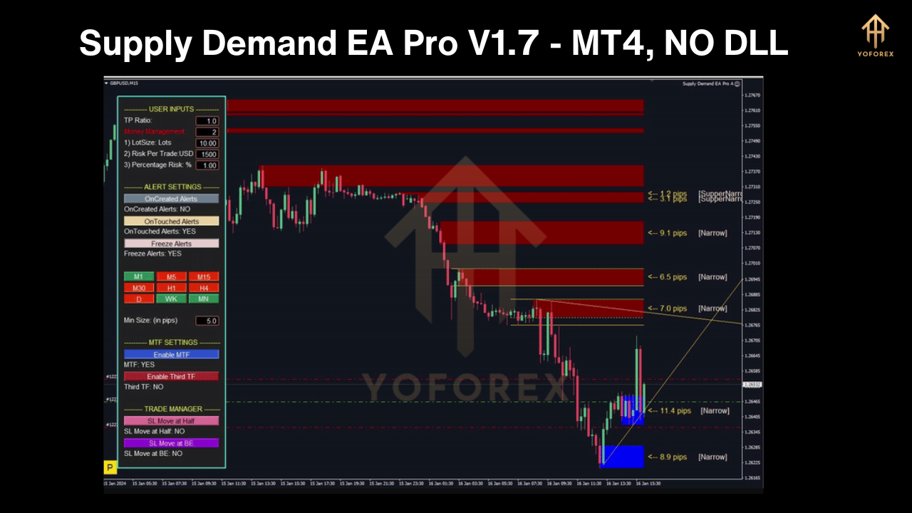 supply demand ea pro