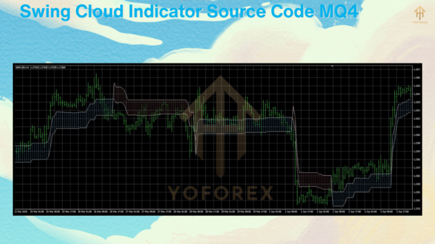 swing cloud indicator source code