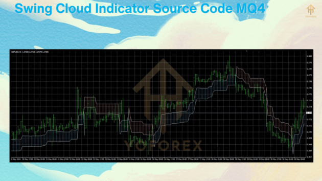 swing cloud indicator source code