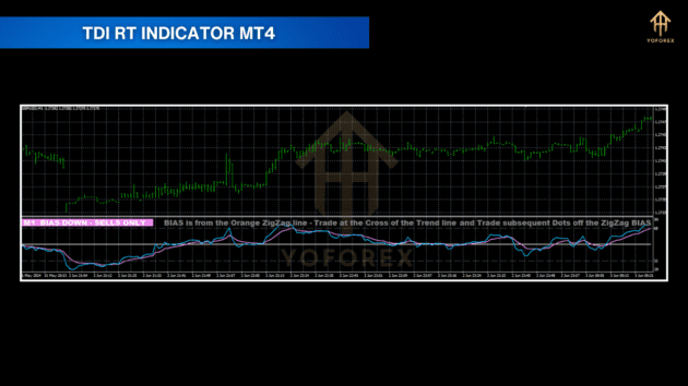 tdi rt clone indicator v1.6