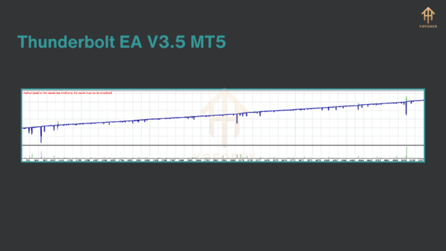 thunderbolt ea v3.5