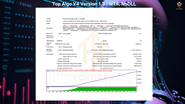 top algo v4 version1.3