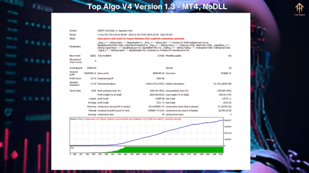 top algo v4 version1.3