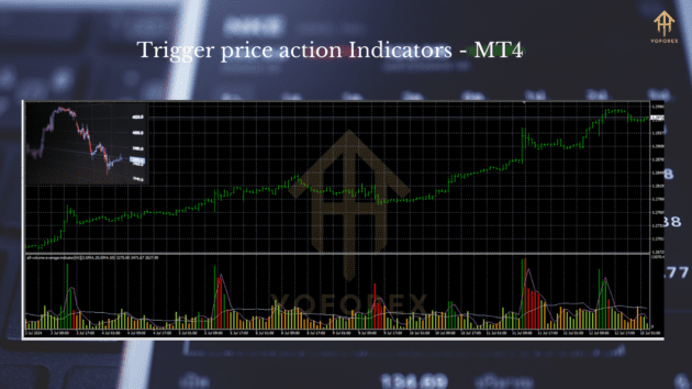 trigger price action indicators mt4