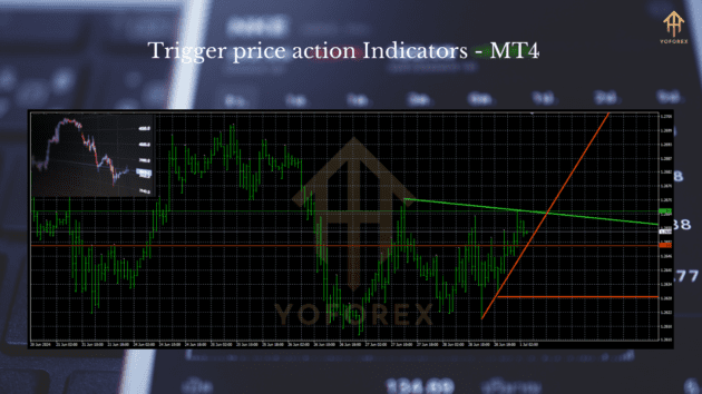 trigger price action indicators mt4