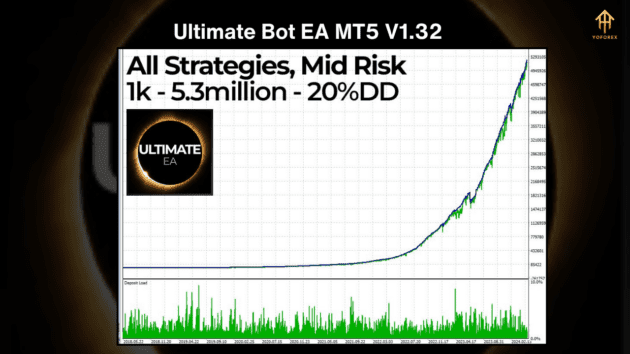 ultimate bot ea v1.32 mt4