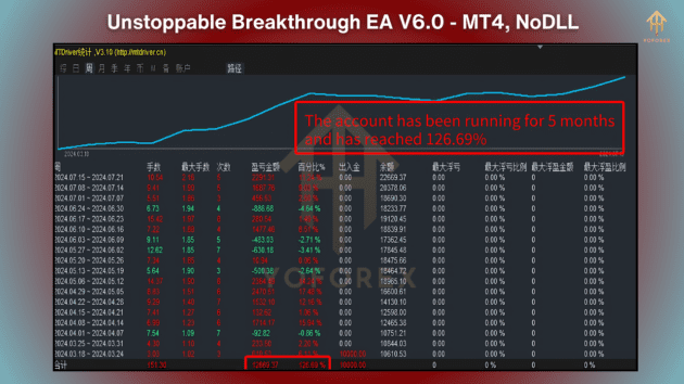 unstoppable breakthrough ea v6.0