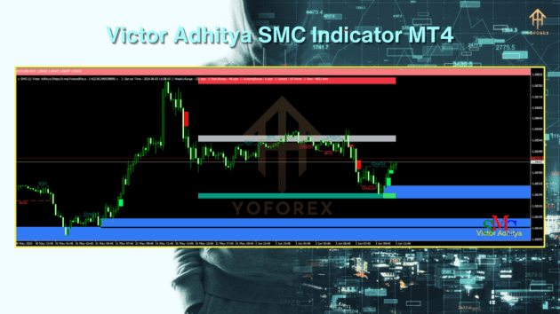 victor adhitya smc indicator