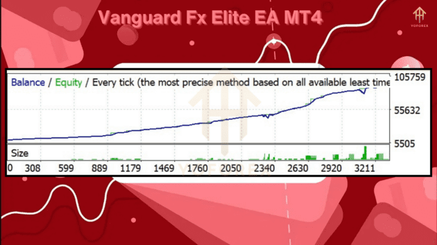 vanguard fx elite ea