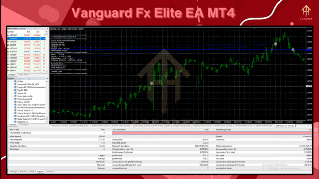 vanguard fx elite ea