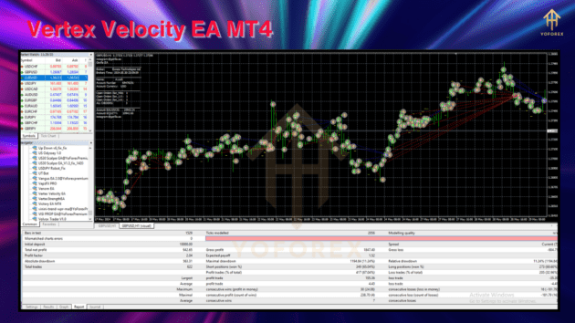 vertex velocity ea mt4