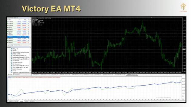 victory ea mt4