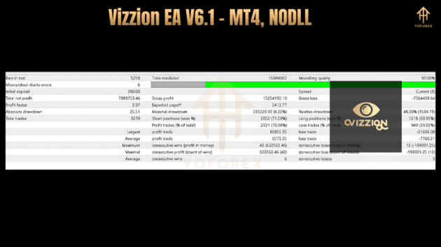 vizzion ea v6.1