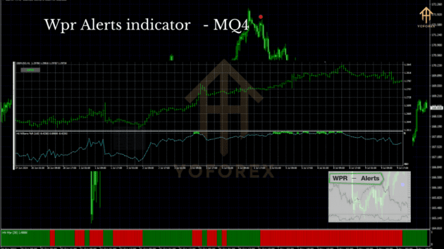 wpr alerts indicator mq4