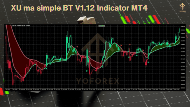 xu ma simple bt v1.12 indicator