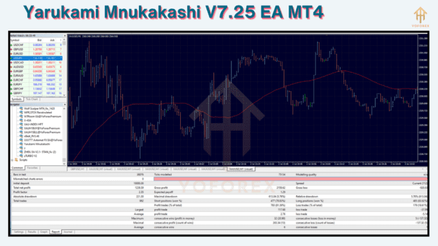 yarukami mnukakashi v7.25 ea