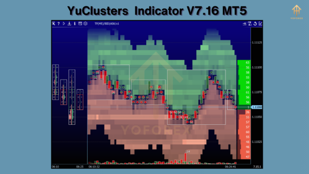 yuclusters indicator v7.16 mt5