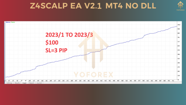 z4scalp ea v2.1