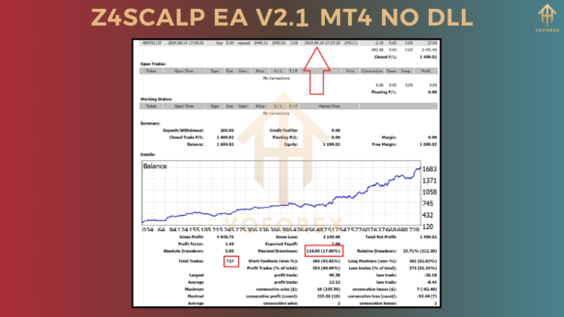 z4scalp ea v2.1