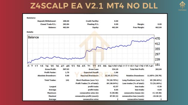 z4scalp ea v2.1