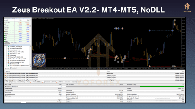 zeus breakout ea v2.2