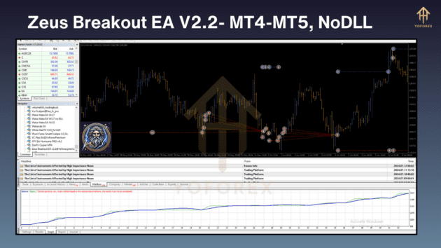 zeus breakout ea v2.2