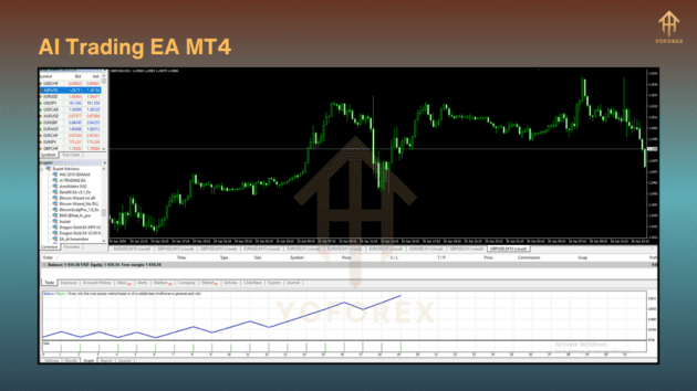 ai trading ea v1.0 mt4