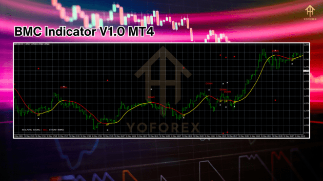 bmc indicator v1.0