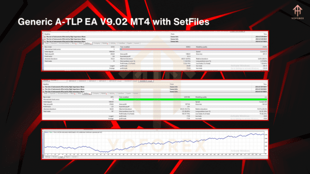 generic a-tlp ea v9.02 mt4 with setfiles