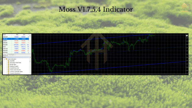 moss indicator v1.7.5.4