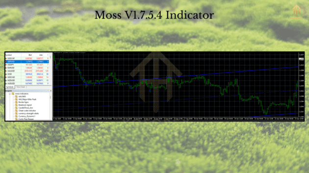 moss indicator v1.7.5.4