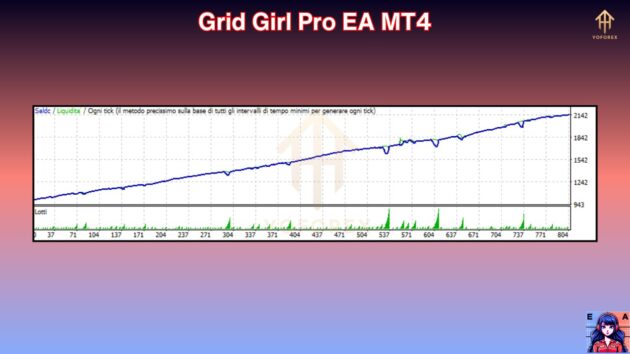 grid girl pro ea