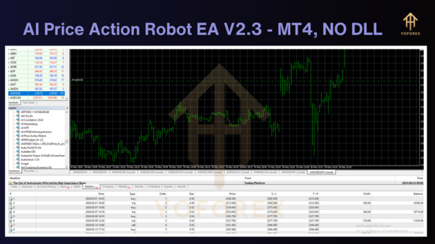 ai price action robot ea v2.3