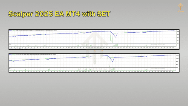 scalper 2025 ea mt4