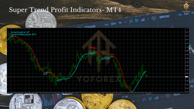 super trend profit indicator mt4