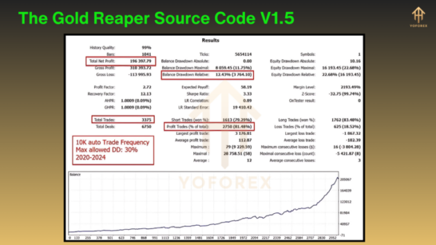 the gold reaper source code v1.5