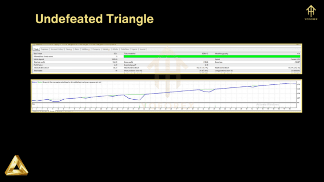 undefeated triangle ea v2.7